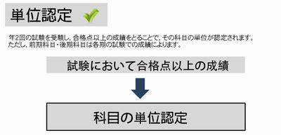 試験の受験までの流れ